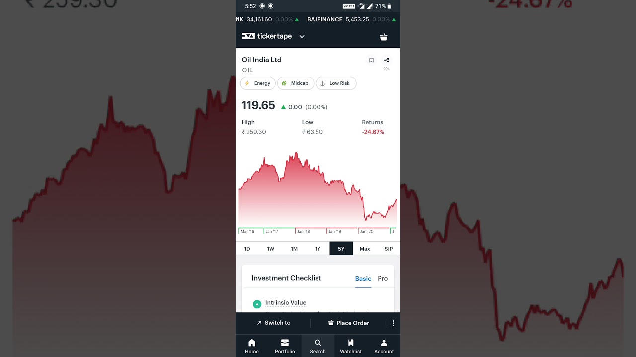 Oil India Ltd -47%🔥 return from Stock Market #Nifty #Shorts
