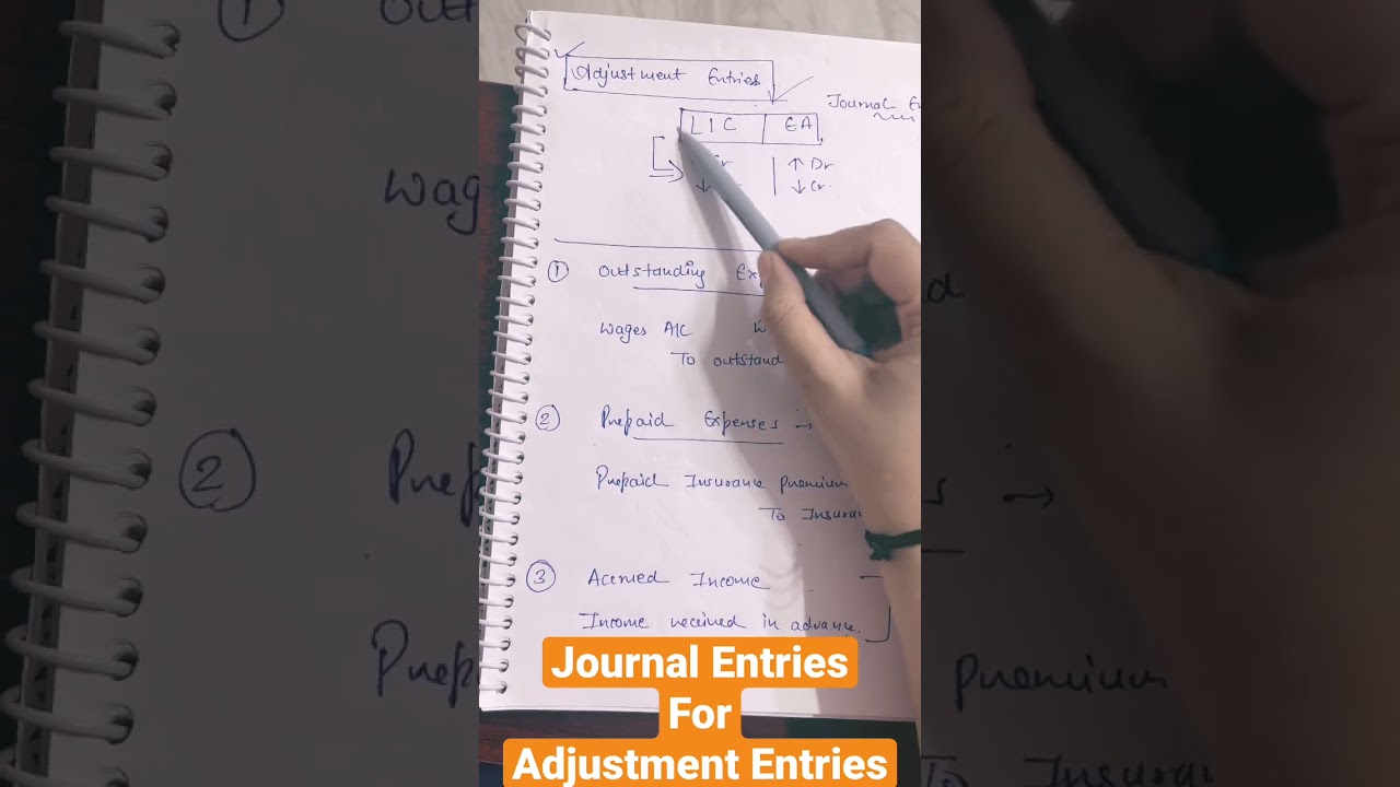 #Trick to know Journal Entries for Adjustment Entries