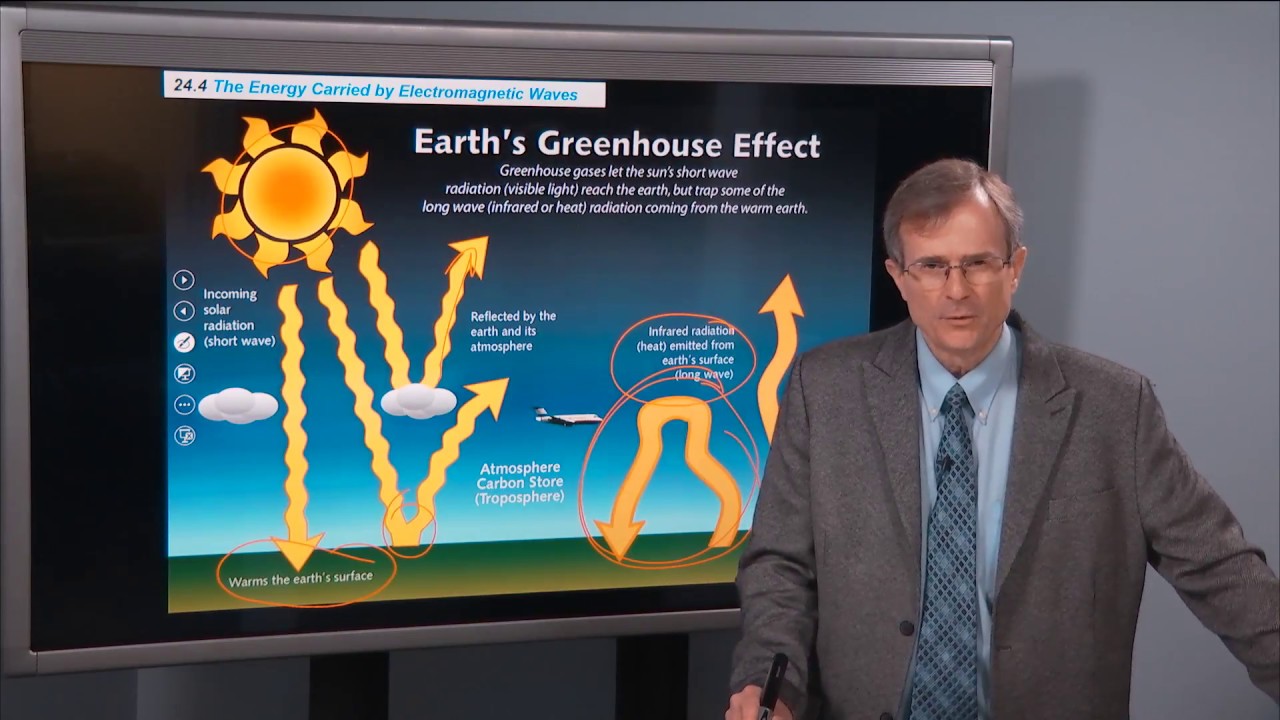 24.4 The Energy Carried by Electromagnetic Waves