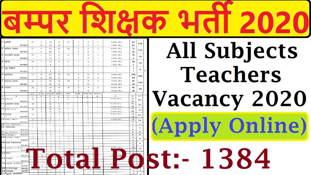 Total 1384 Post All Subjects Regular Basis Teachers Vacancy 2020,Teaching Staff Big Recruitment 2020