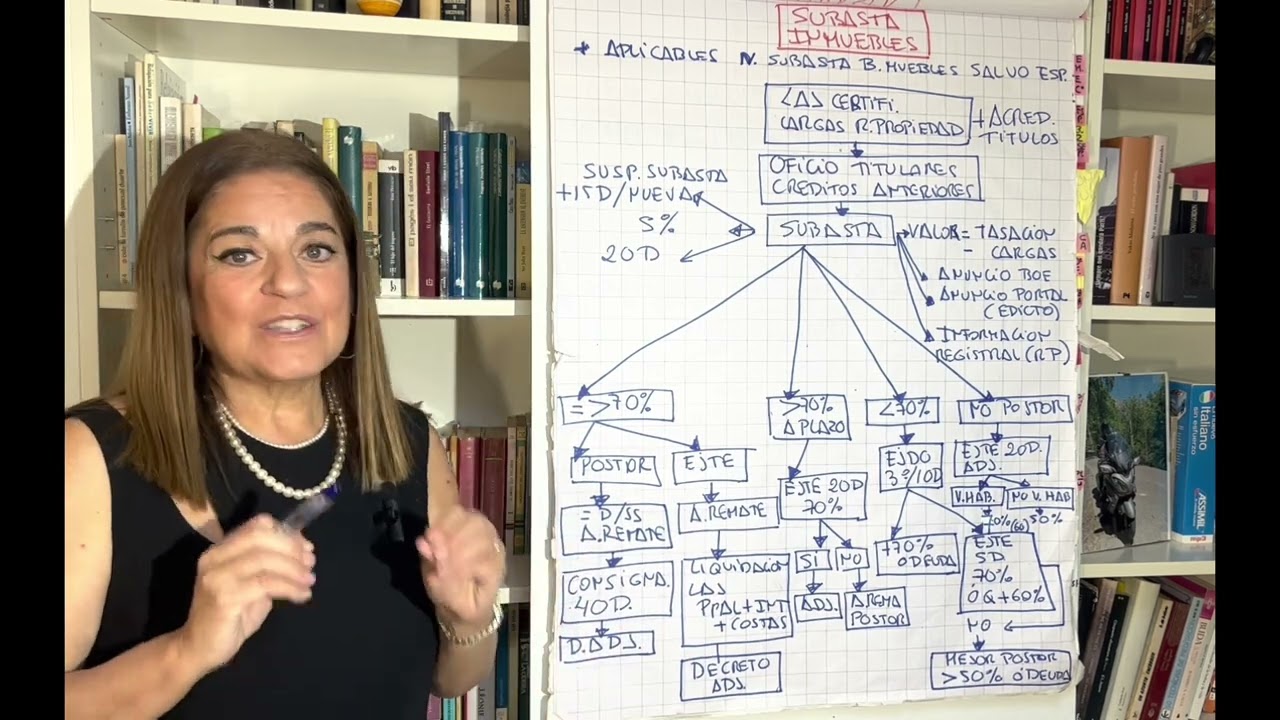 SUBASTA DE BIENES INMUEBLES, MÉTODO DE TRONCOS