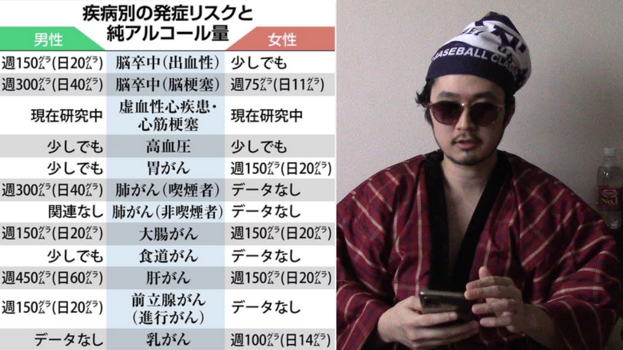 俺が酒を飲まない理由