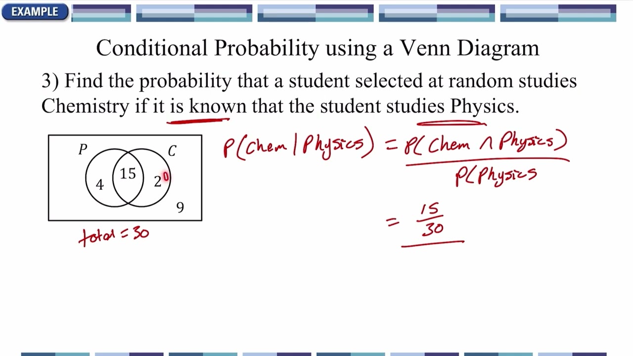 Tree Diagrams and Conditional Probability