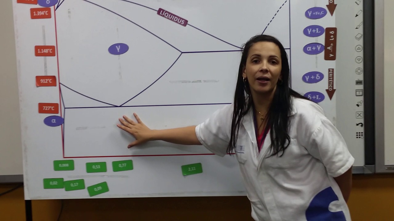 Diagrama Fe-C.