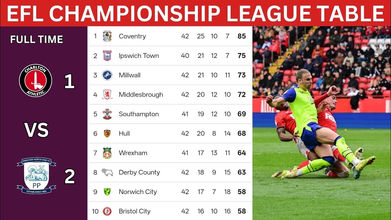 EFL CHAMPIONSHIP LEAGUE TABLE STANDING UPDATE TODAY 2025/26 || English championship table