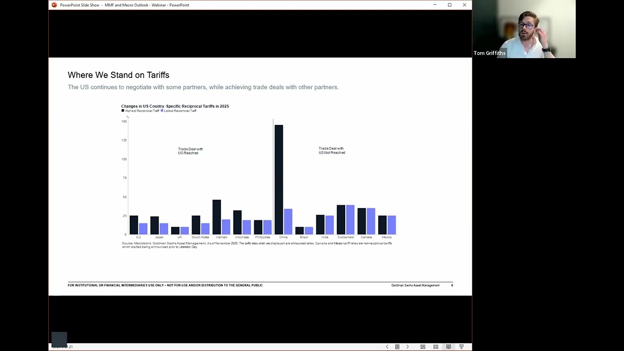 Die Entwicklung des Geldmarktes und Zinspolitik 2026