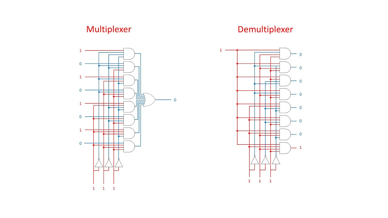 Dynamic Random Access Memory (DRAM). Part 4: Multiplexers and Demultiplexers