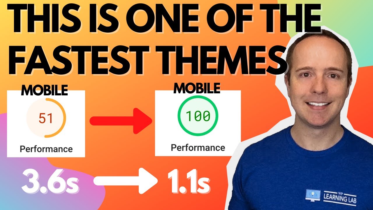 Rishi Wordpress Theme Review + Astonishing Speed Test