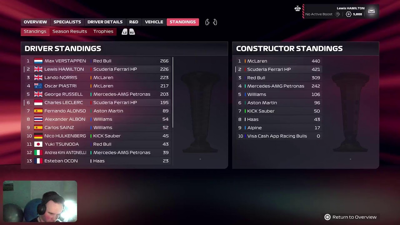 Road to 8x World Champion F1 25 Lewis Hamilton Episode 11 Monza