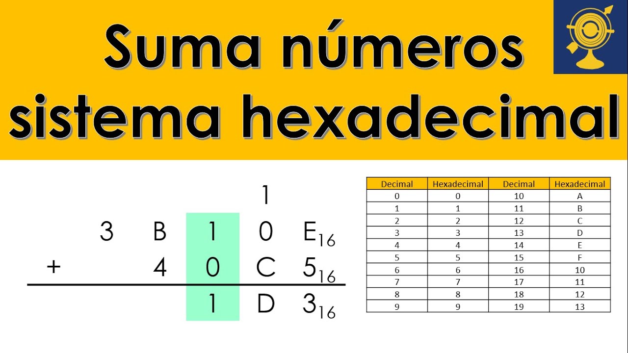 C&oacute;mo sumar n&uacute;meros escritos en sistema hexadecimal
