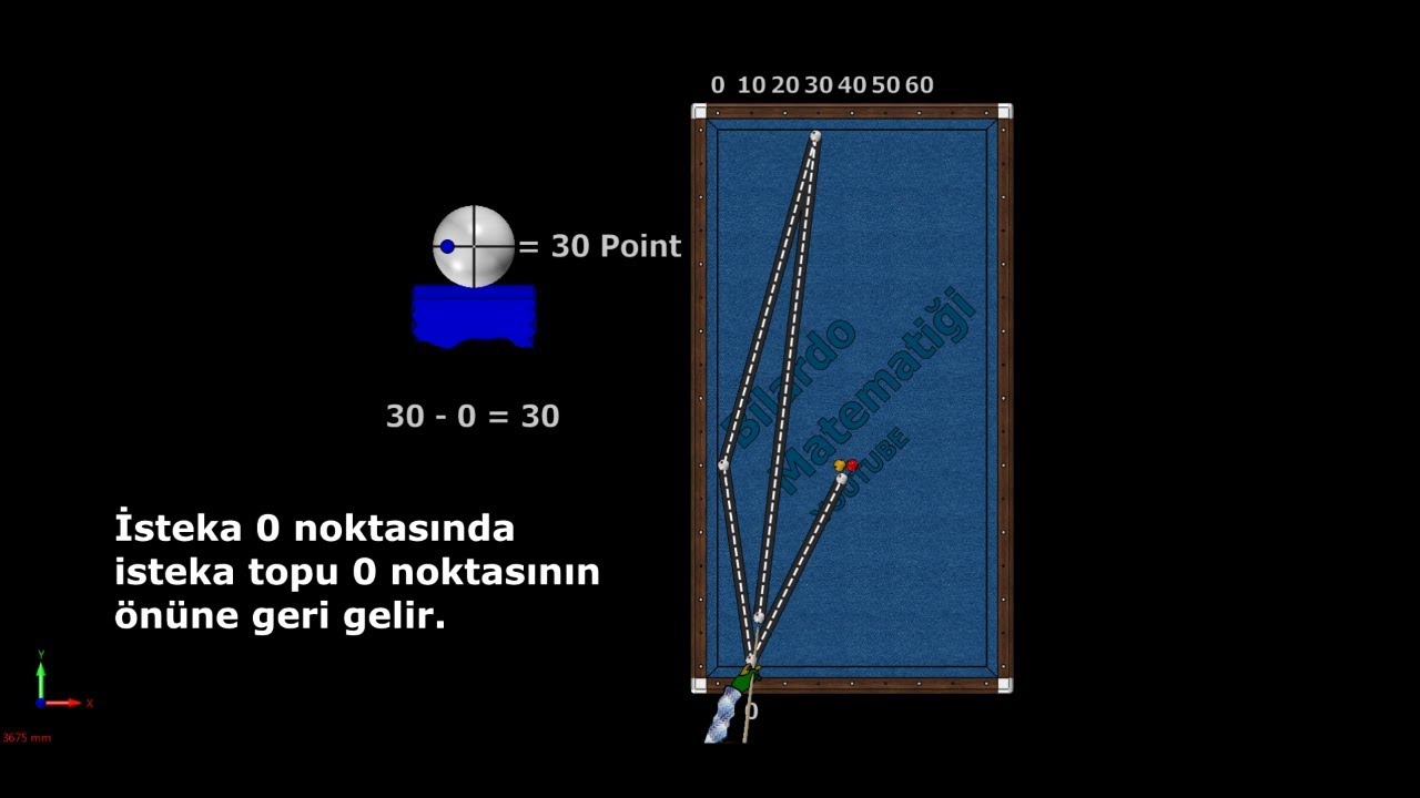 System 30 3 Cushion Billiard Lessons Sistema 30 Carom Billiards 2019