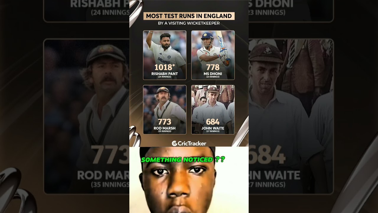 Most run as indian wk in England #cricket #testcricket #testmatches