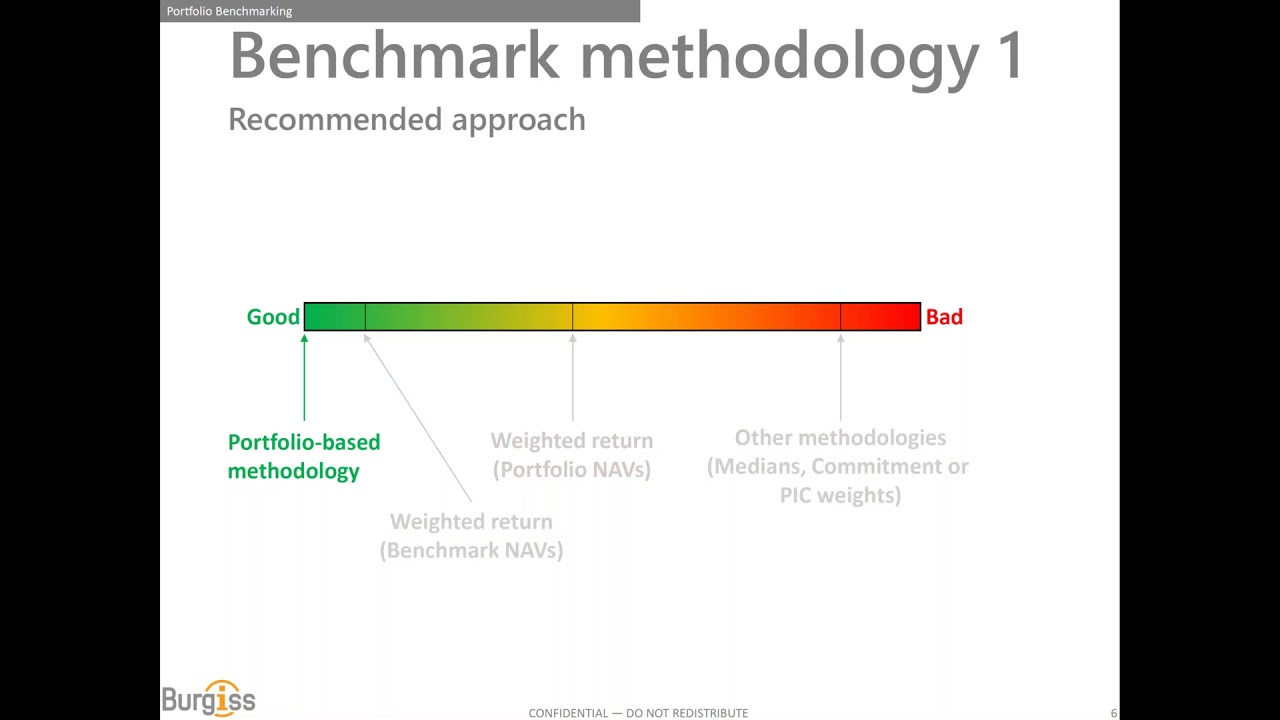 Constructing a Benchmark  The Good, the Ugly, and the Bad