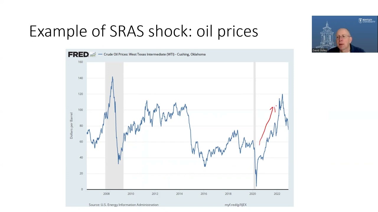 Part 2: Inflation Dynamics. Why was inflation low before the pandemic and why did it increase?
