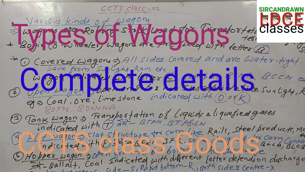 #wagons/#types of wagons in railway/#CCTS class Goods 04/departmental exams/#ldc/#@sircandrawnpriya