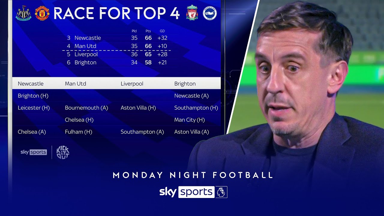 Who will finish in the top four? 🔎 | Carragher & Neville assess the race for Champions League places