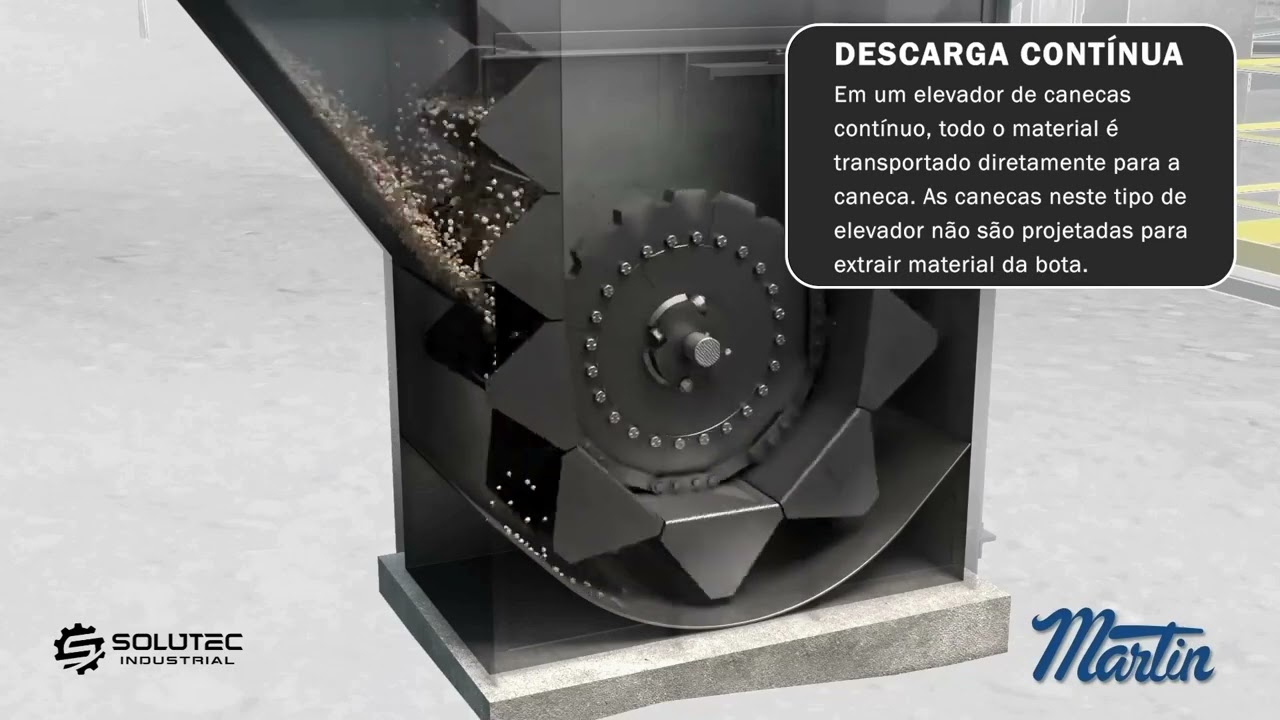 ELEVADOR DE CANECAS- DESCARGA CONTÍNUA E DESCARGA CENTRÍFUGA.