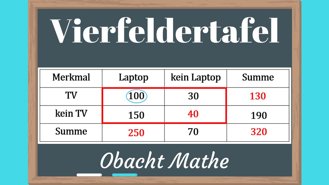 Vierfeldertafel ganz einfach erklärt | 3 Beispiele | Daten & Zufall | ObachtMathe