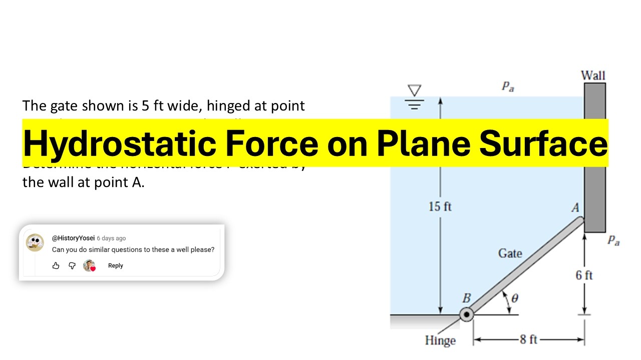 Hydrostatic Force on an Inclined Gate | Moment Balance Example (FE/PE Civil Engineering)