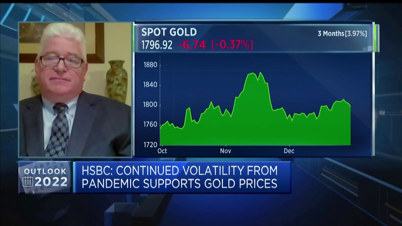 HSBC: Gold prices will be supported by geopolitical risks in 2022