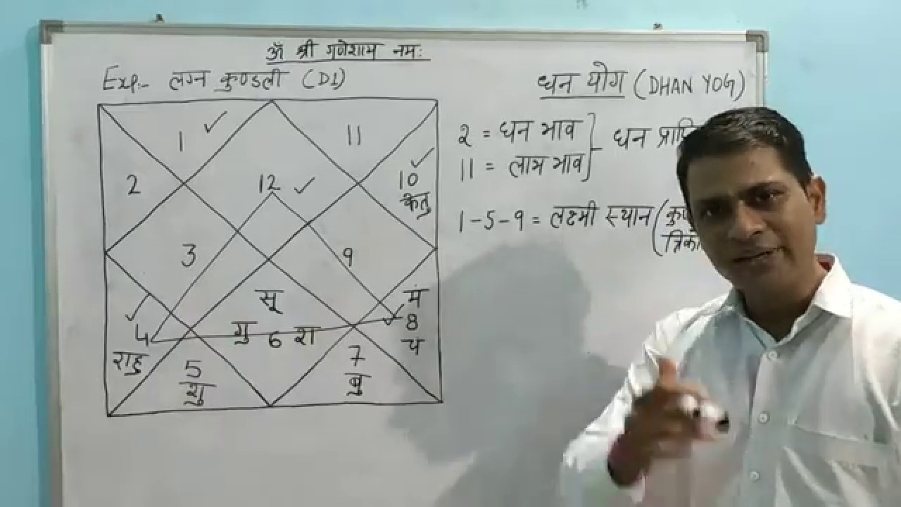 (No. 43) Dhan Yog | धन योग | कुंडली में धन योग कैसे बनता हैं