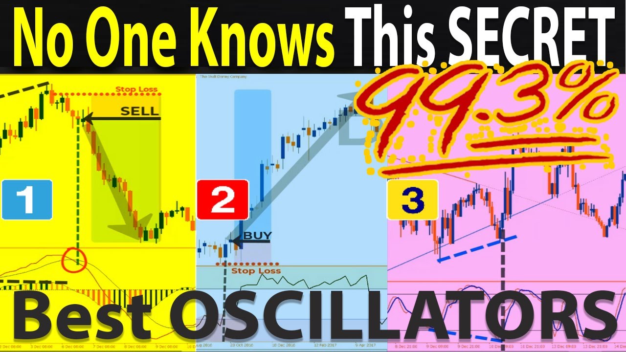 🔴 Top 3 Best Oscillator Indicators for High Probability Entries