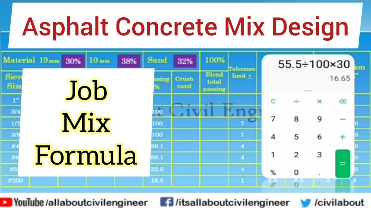 Asphalt Mix Design for Wearing Course | JMF | Blend | Calculation | All About Civil Engineer