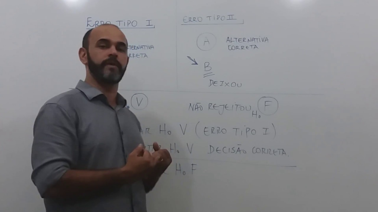 ESTATÍSTICA: TESTES DE HIPÓTESES_ ERROS TIPO I e II