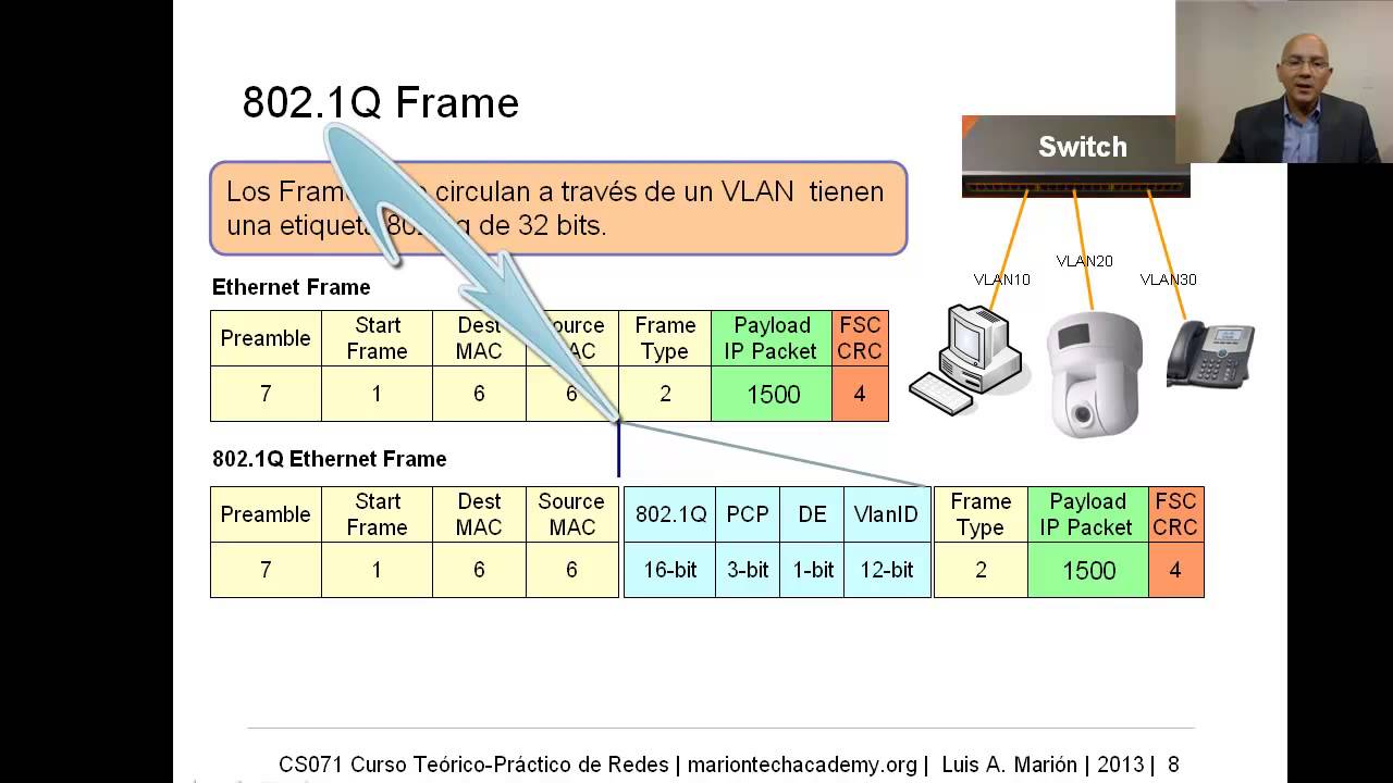 CS071 12.03 VLAN - Frames etiqueta 802.1Q