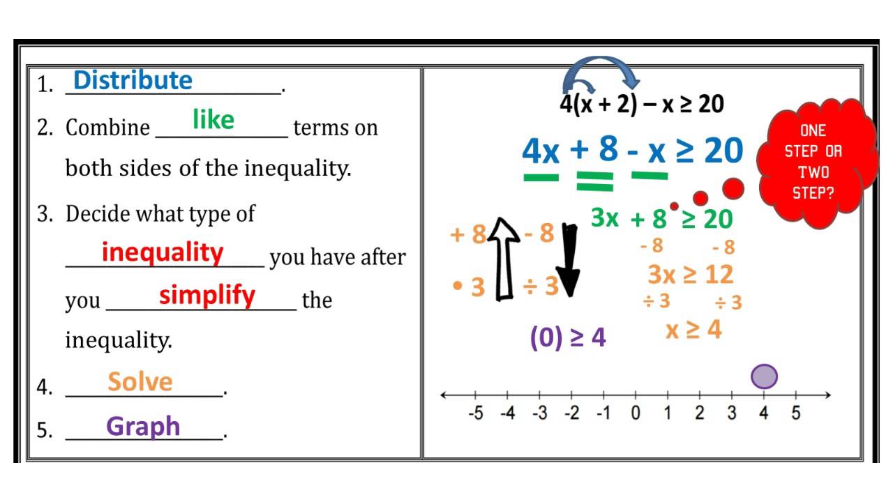 Distributing in Inequalities
