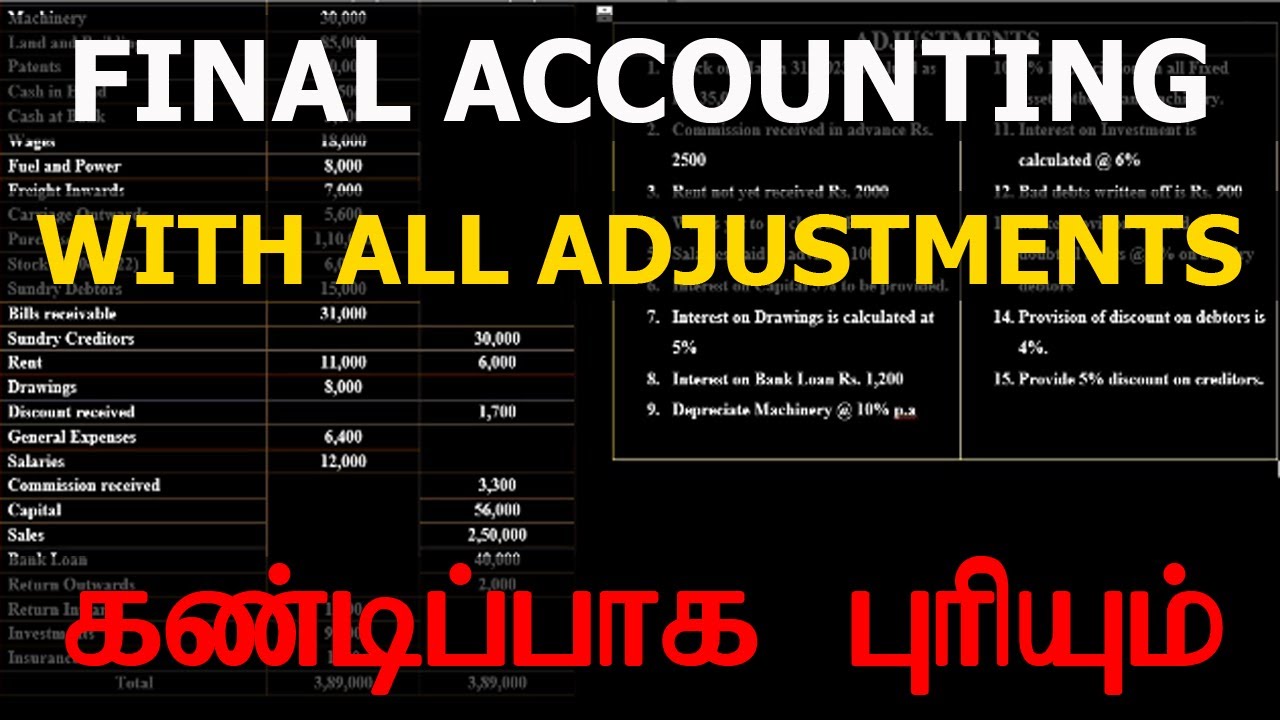 Final account with adjustments in Tamil | Trading account| Profit and Loss account| Balance sheet