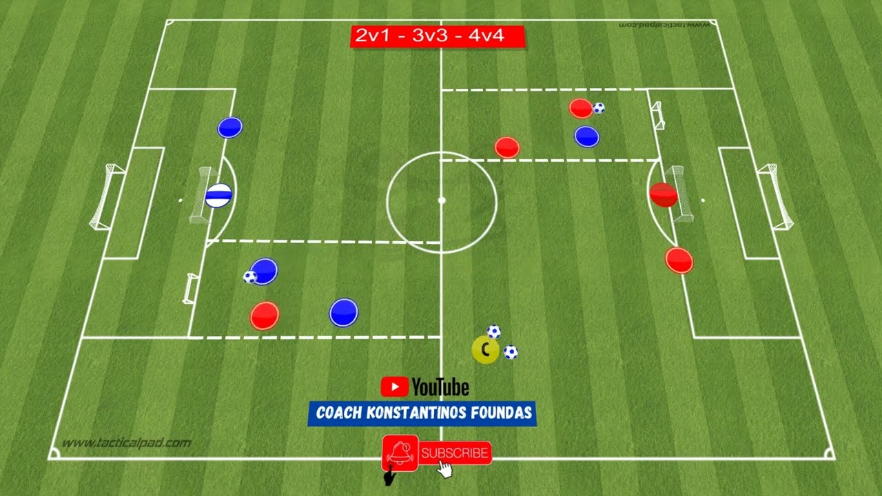 5 Tactical Soccer Drills