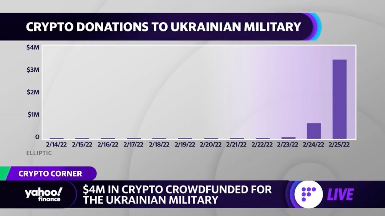 $4 million in crowdfunded bitcoin donations flow to Ukraine, Ted Cruz praises crypto