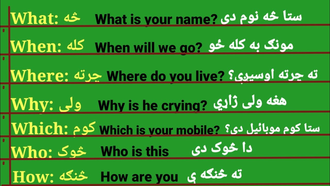 د‌انګلسې بنيادي ټکي زده کړئ او انګلسې خه په آسانه پښتو کښی ولولی| دا زمونګ 109 نمبر درس دی|
