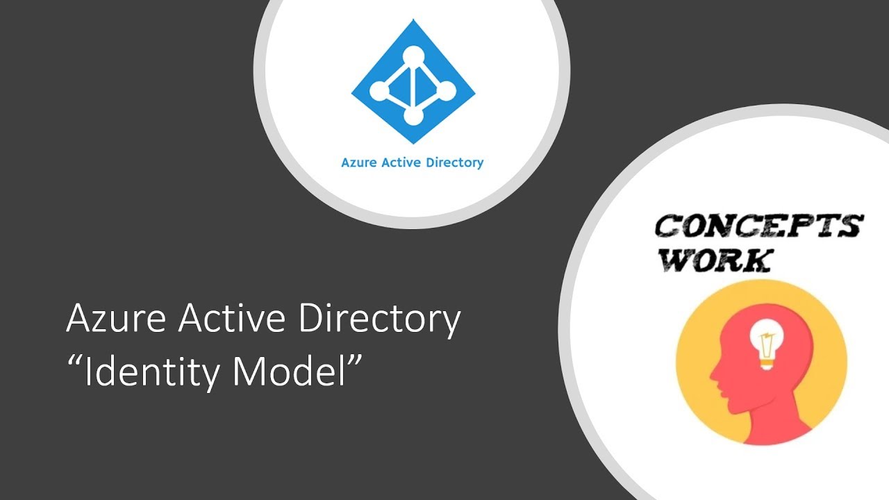 Microsoft Entra ID | Azure Active Directory | Identity Model