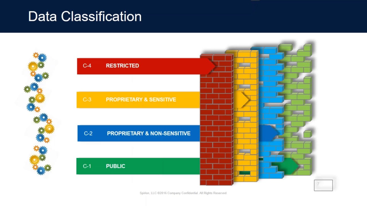 The Impact of Data Discovery and Data Classification in Cyber Security Defense