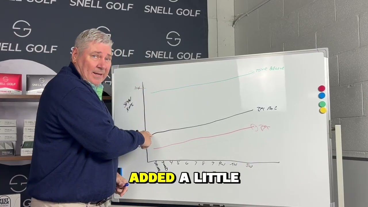 Tech Talk w/ Dean Snell -  How have multilayer golf balls improved performance