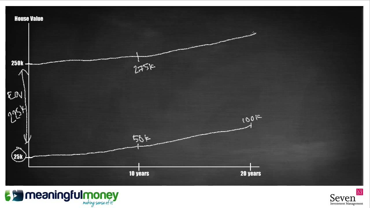 Maintaining Equity on a Lifetime Mortgage [Equity Release] - Episode 277