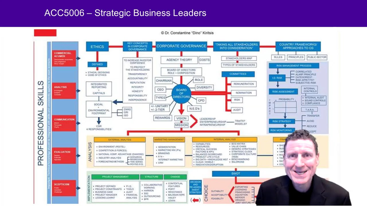 Introduction to Strategic Business Leader Course