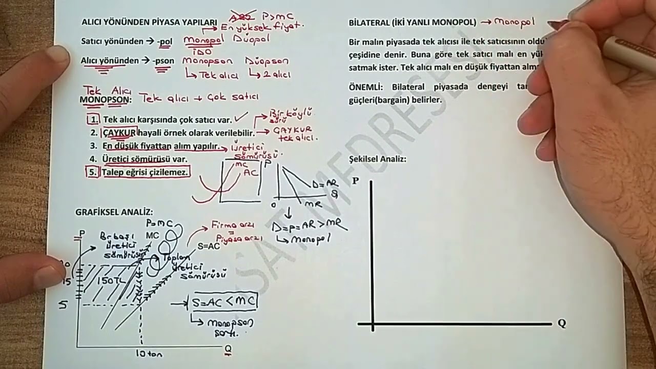 86) MONOPSON - BİLATERAL PİYASALAR ve PAZAR PAYI &Ouml;L&Ccedil;&Uuml;M&Uuml; (CRn - HHI Endeksleri)