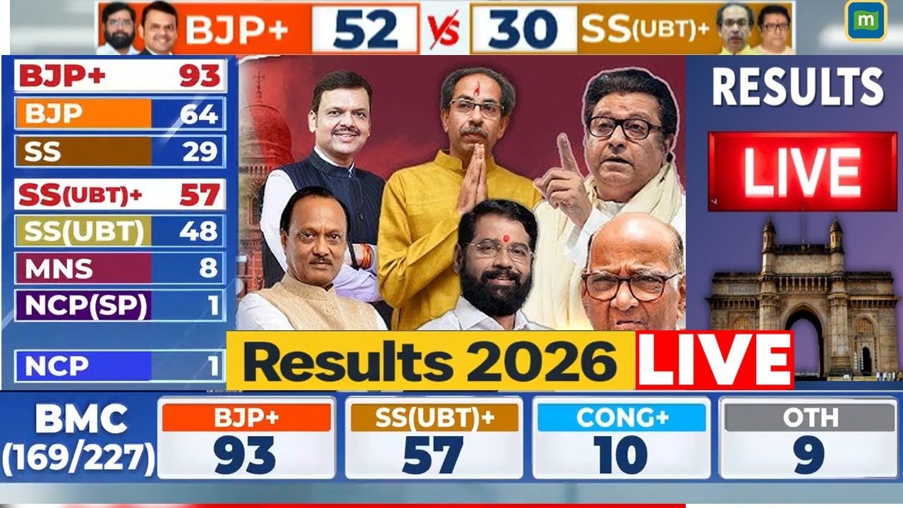 BMC 2026 Results LIVE: Maharashtra BMC Election Results LIVE: BJP-Shiv Sena Alliance Lead In Mumbai