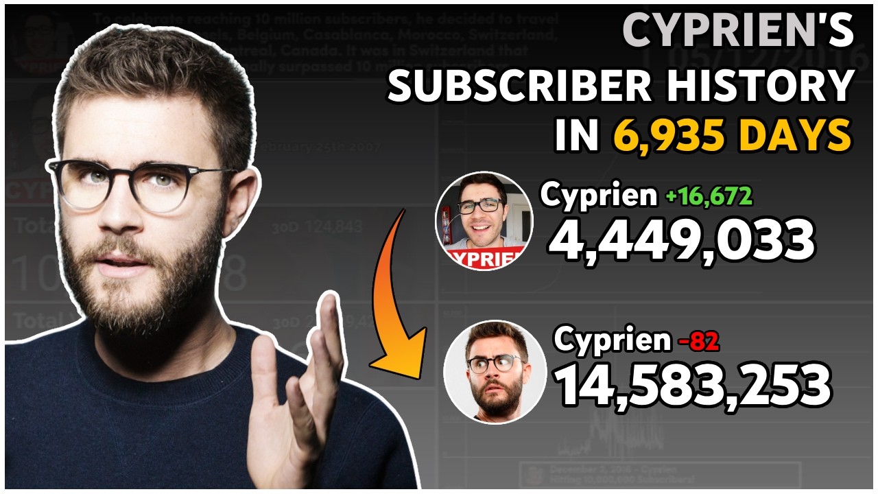 The Rise and Fall of Cyprien: Every Day