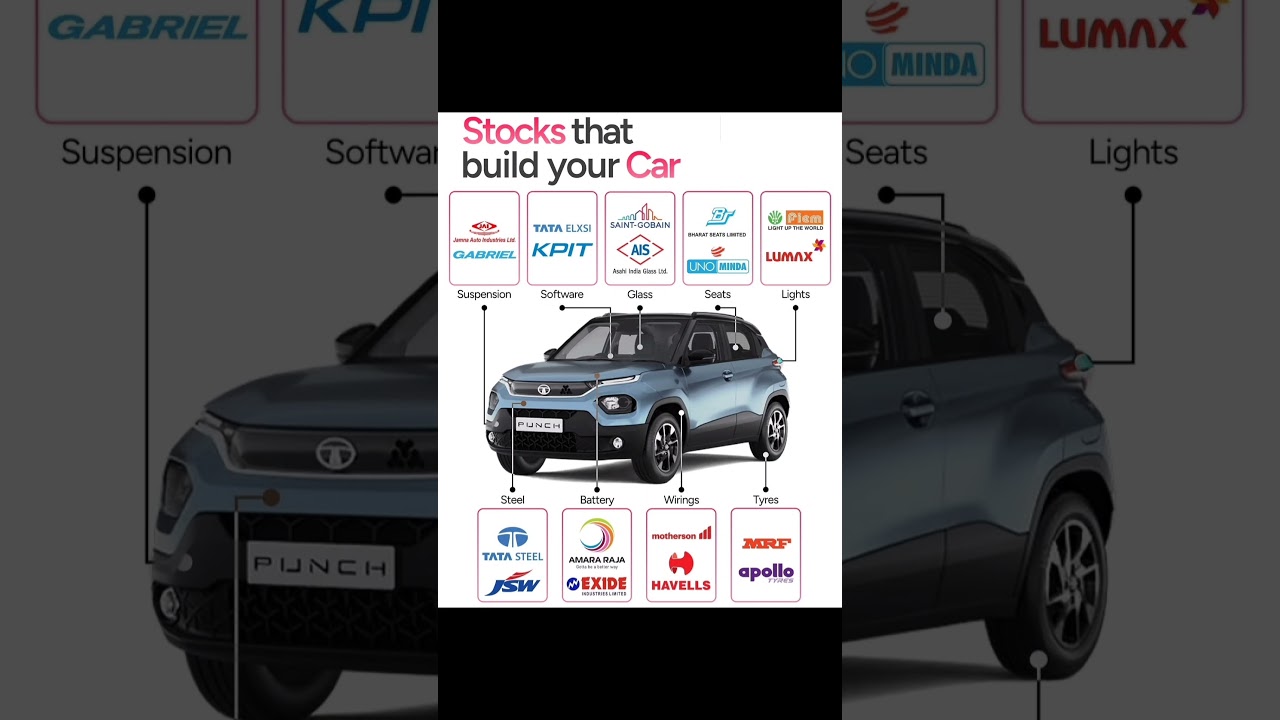 🚗 Stock That Builds Your Car! | Invest Smart in Auto Sector 🚀 #shorts #trending /#stockmarket #car