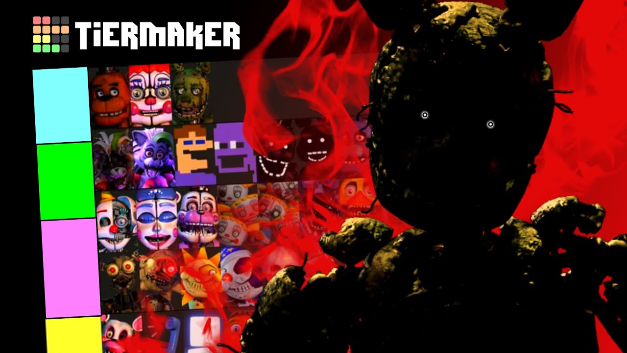 En AGRESİF Karakterler ??? (Saldırganlık) | FNaF Tier list