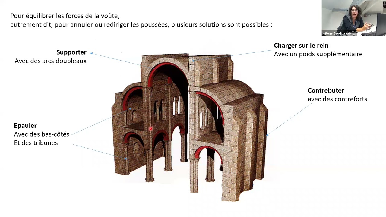 De la vo&ucirc;te en berceau &agrave; la vo&ucirc;te d'ogives. &Eacute;volution