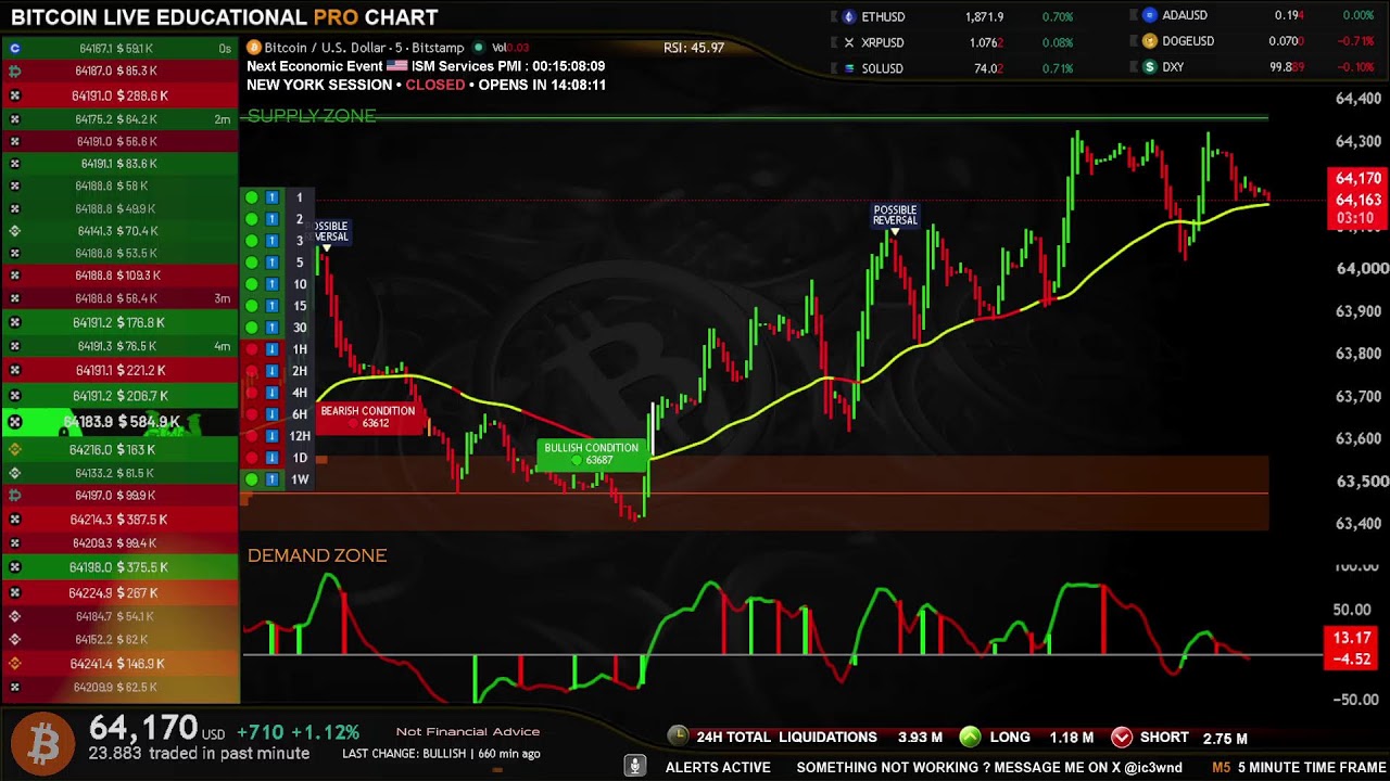 🟢 BITCOIN LIVE EDUCATIONAL TRADING CHART WITH SIGNALS , ZONES AND ORDER BOOK