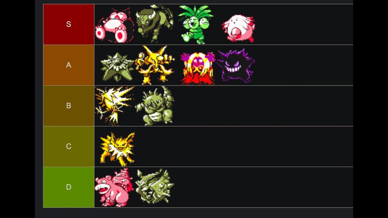 The Best Gen 1 OU Tier List
