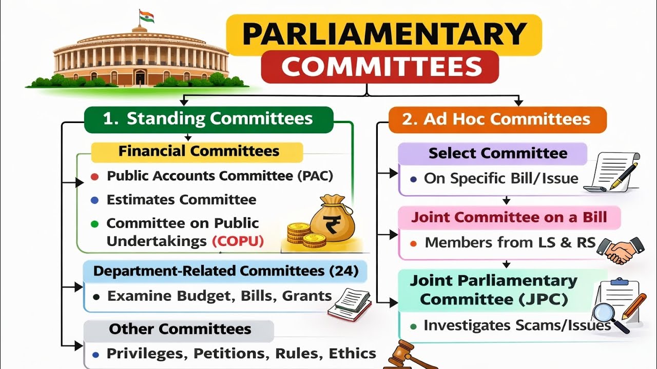 All Parliamentary Committees in one video with memory tricks 💯 | Financial committee | DRCs | Ethics