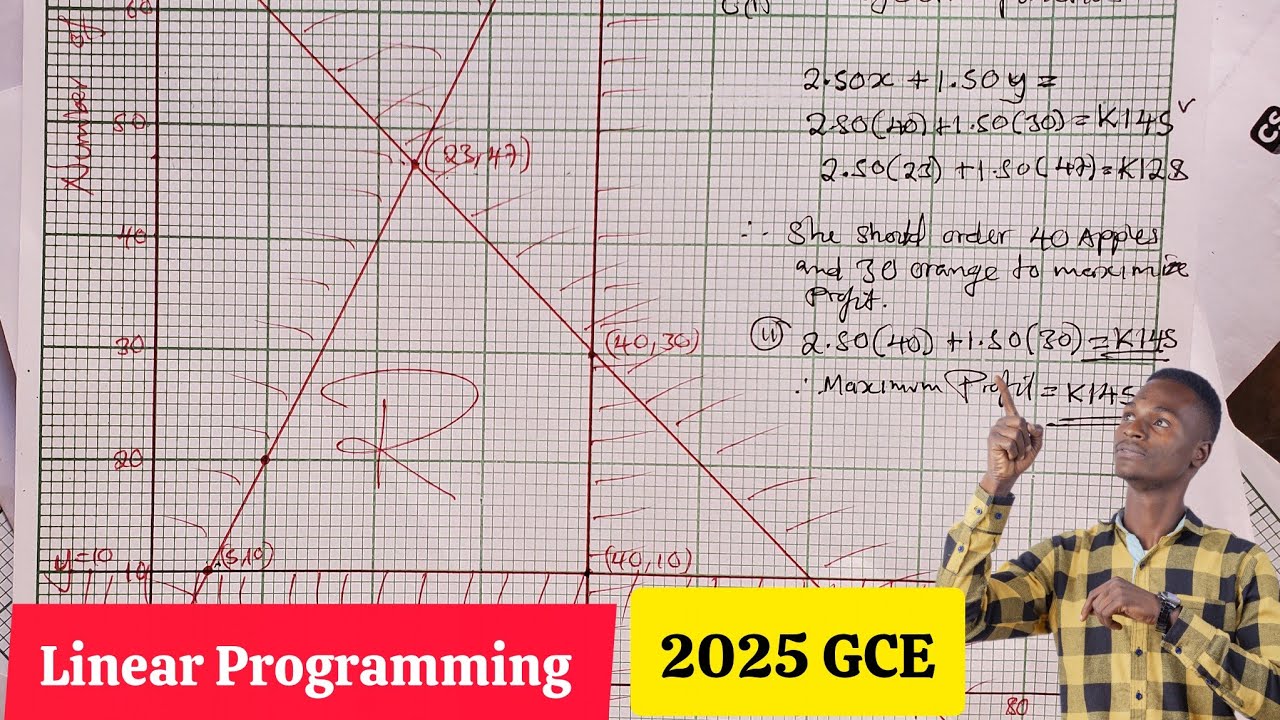 Mathematics Paper 2 2025 GCE | Linear Programming &ndash; Maximum Profit Fully Explained