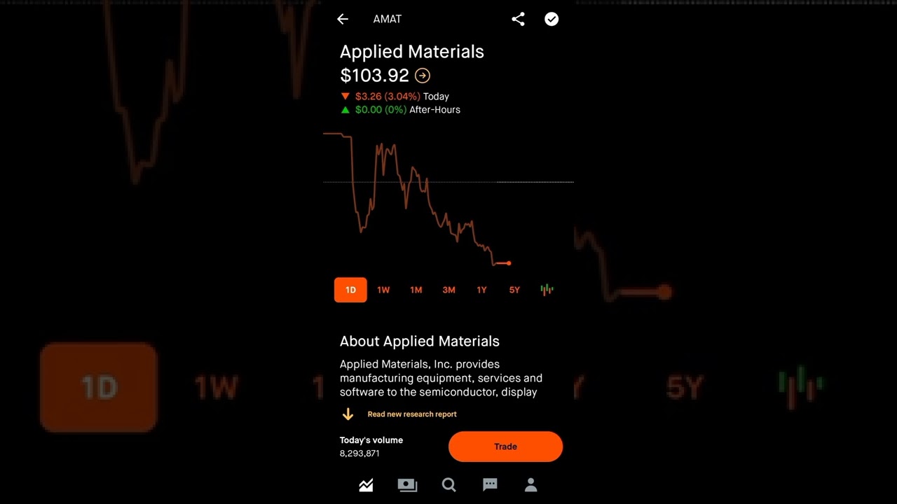 Applied Materials Robinhood Stock Market Investing
